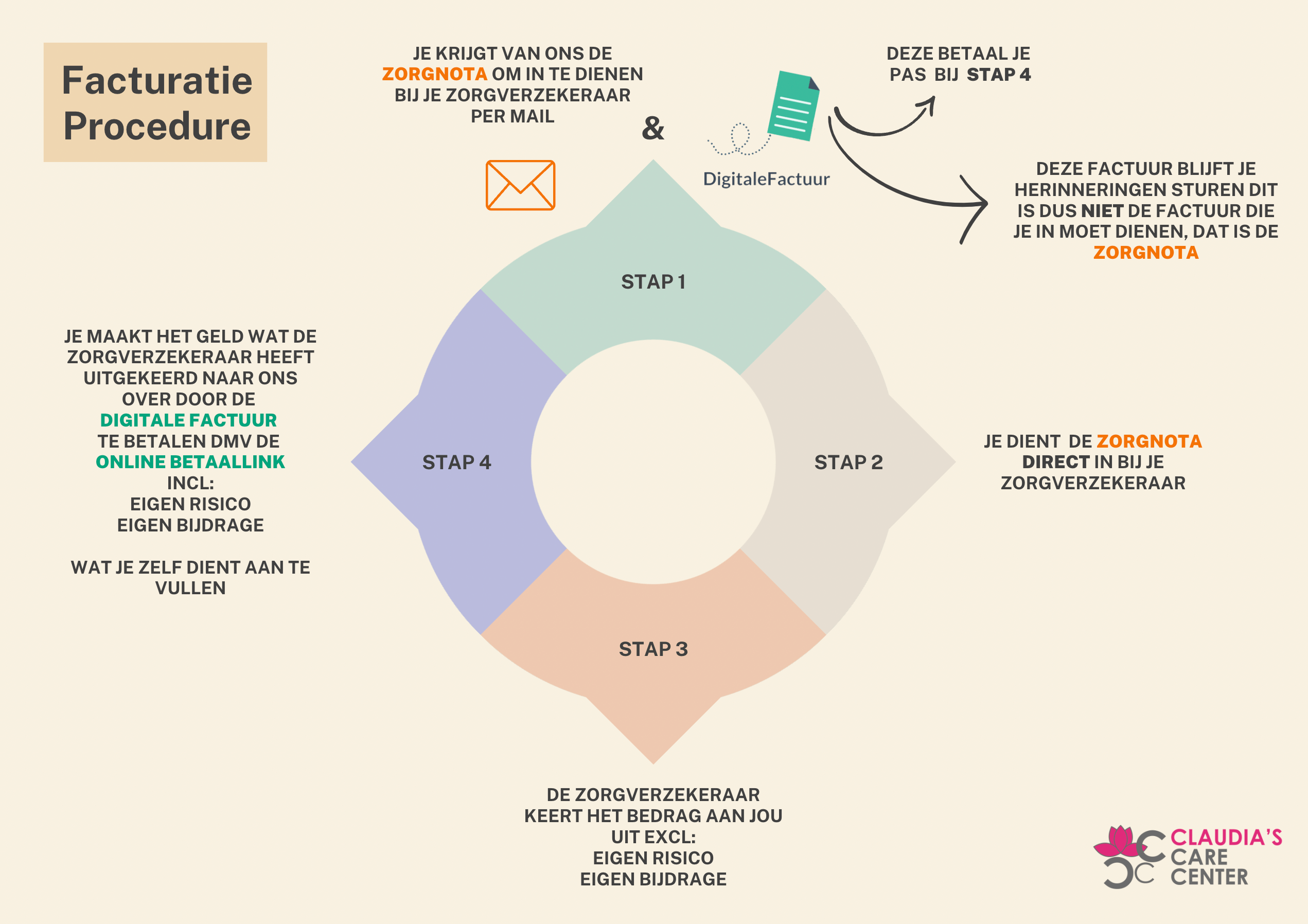 facturatie-procedure