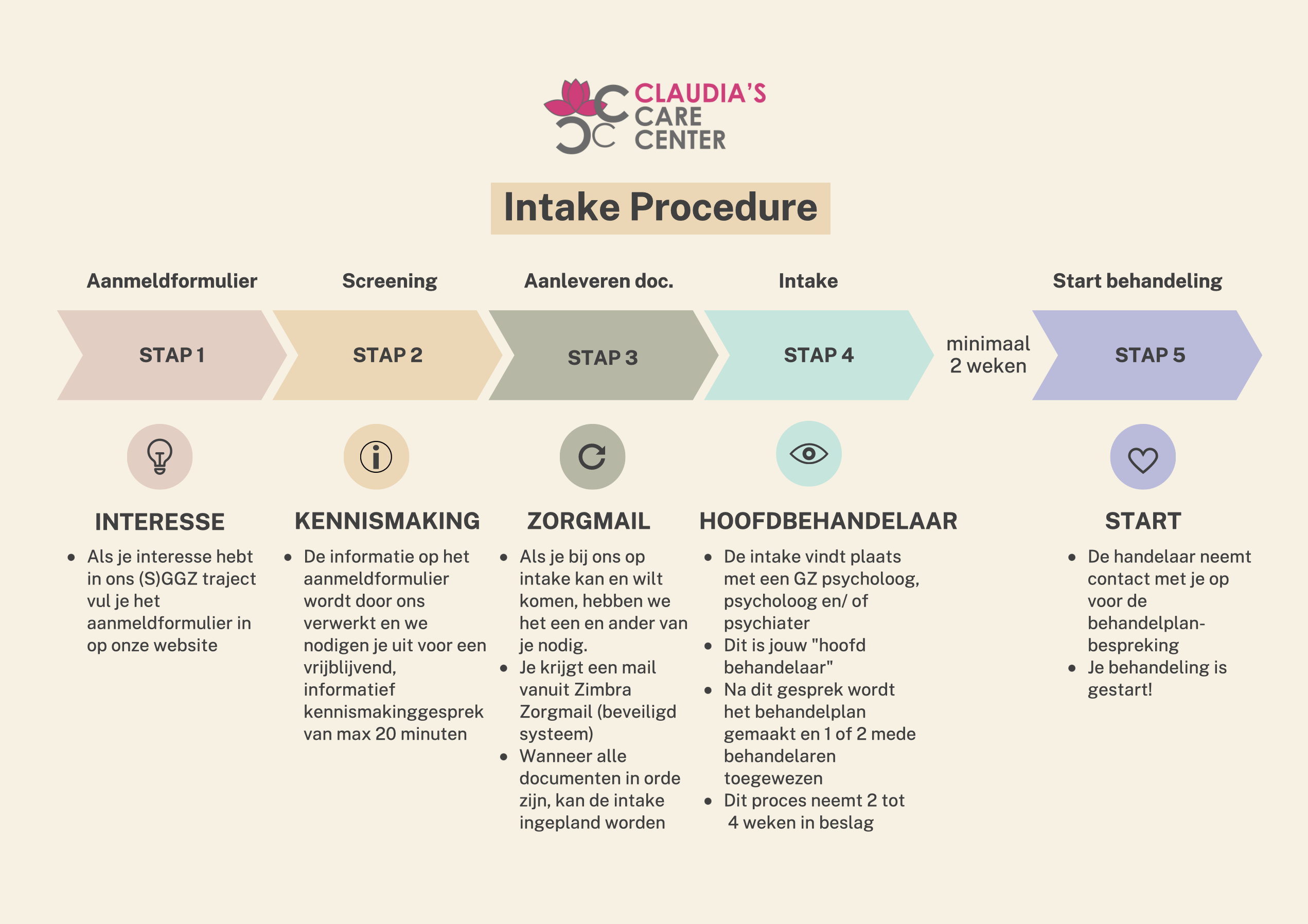 intake-procedure