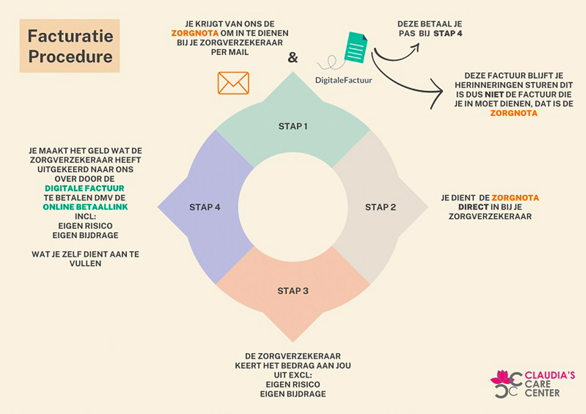 Facturatie Proces - CE GGZ